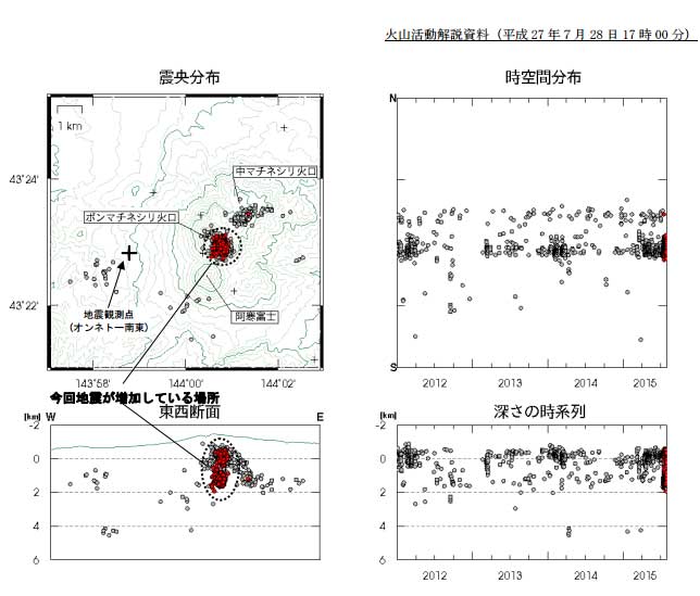 Recent earthquakes under Meakan volcano (JMA)