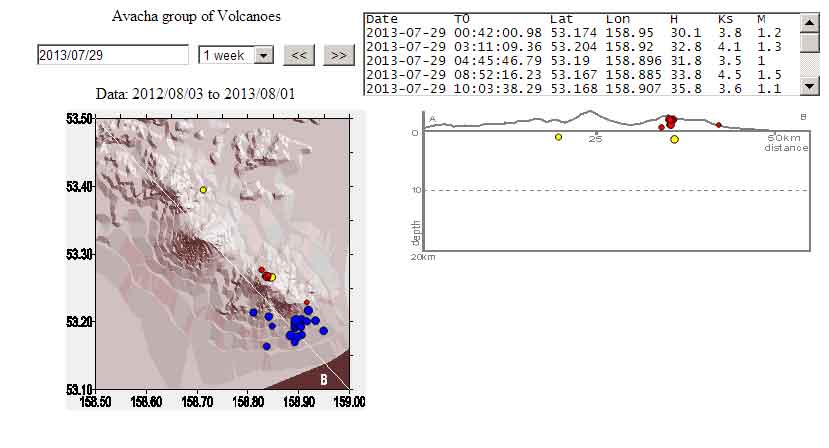 Location of recent quakes under Avachinsky (blue dots) (EMSD)
