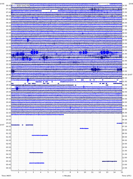 Current seismic signal b207 station (Univ. Utah / USGS)