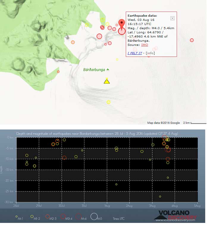 Location and depth of yesterday's earthquakes under Bardarbunga volcano