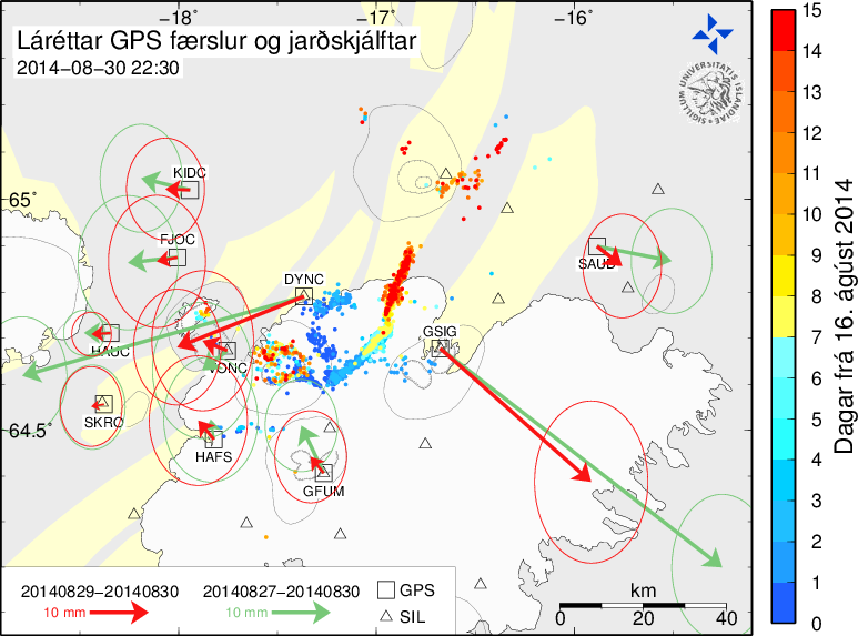 The image shows earthquakes and GPS-displacements together in one picture. The earthquakes have different colours representing how long it's been since they were measured. GPS displacements are shown with black arrows. The circles around the arrows represent uncertainty in the measurements.