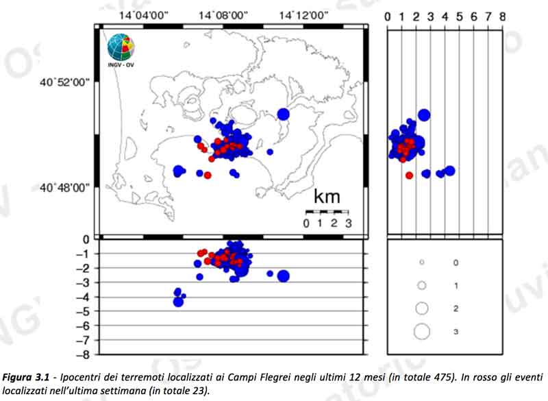 Earthquakes at the Campi Flegrei during the past 12 months (red: past week) (image: OV)