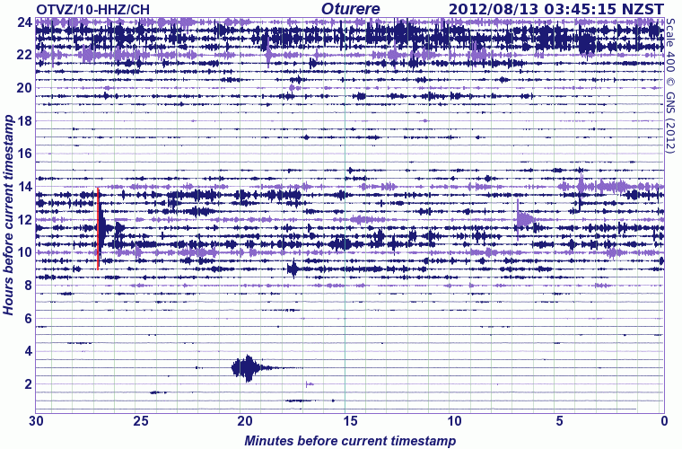 Seismic signal from Tongariro volcano (12 Aug 12)