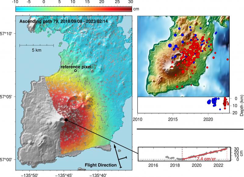Lower panel in inset shows earthquake focal depth versus time from 2010 to the present with blue symbols for from 2020 through 2021 and red symbols since 2021 (image: AVO)