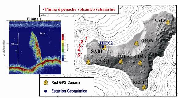The detected submarine volcanic plume as evidence for an eruption (INVOLCAN)