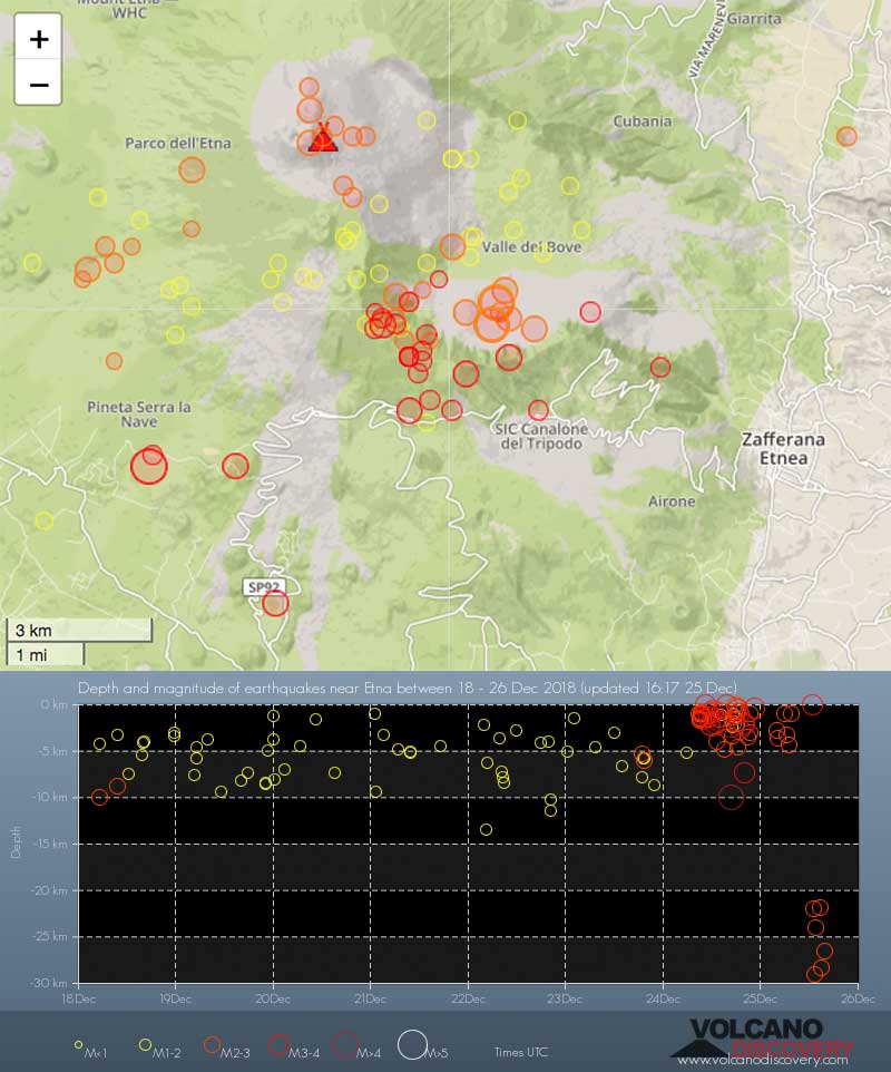 Earthquakes under Etna volcano during the past 7 days