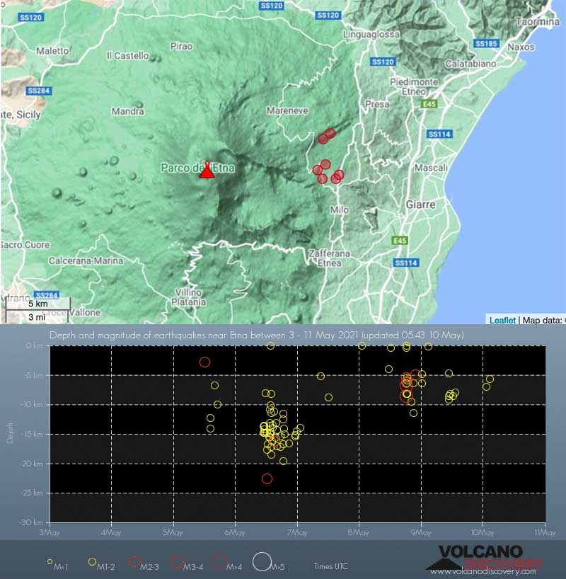 Location and depth of recent quakes under Etna volcano