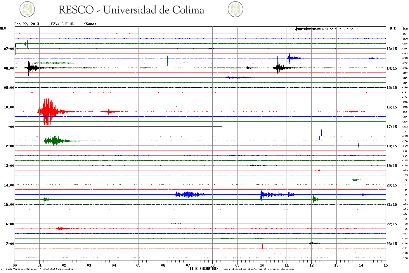 Current seismic signal from Colima (SOMA station, Univ. Colima)