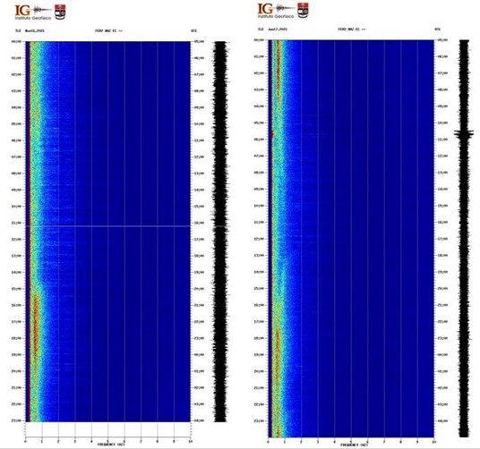Spectrograms of the FER2 station on the SE flank, time (vertical) vs. frequency (horizontal) comparing 16 Nov and 17 Jun (image: (image: IGEPN)