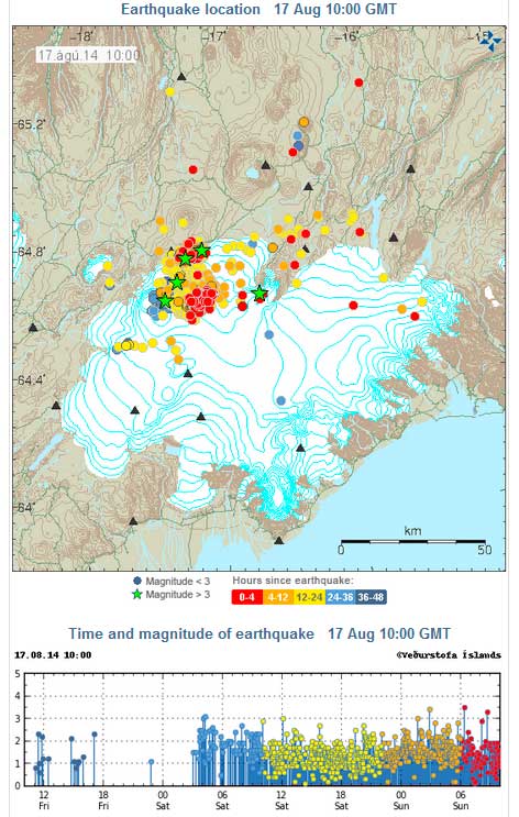 Earthquakes under Bárdabunga volcano (Icelandic Met Office)