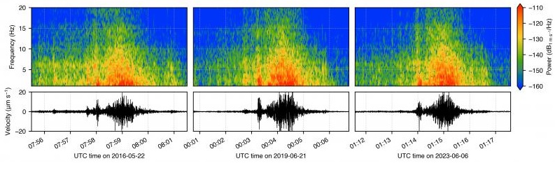 Vertical-component seismic waveforms and spectrograms from AVO station ILSW for the May 2016, June 2019, and June 2023 avalanches on Iliamna volcano (image: AVO)