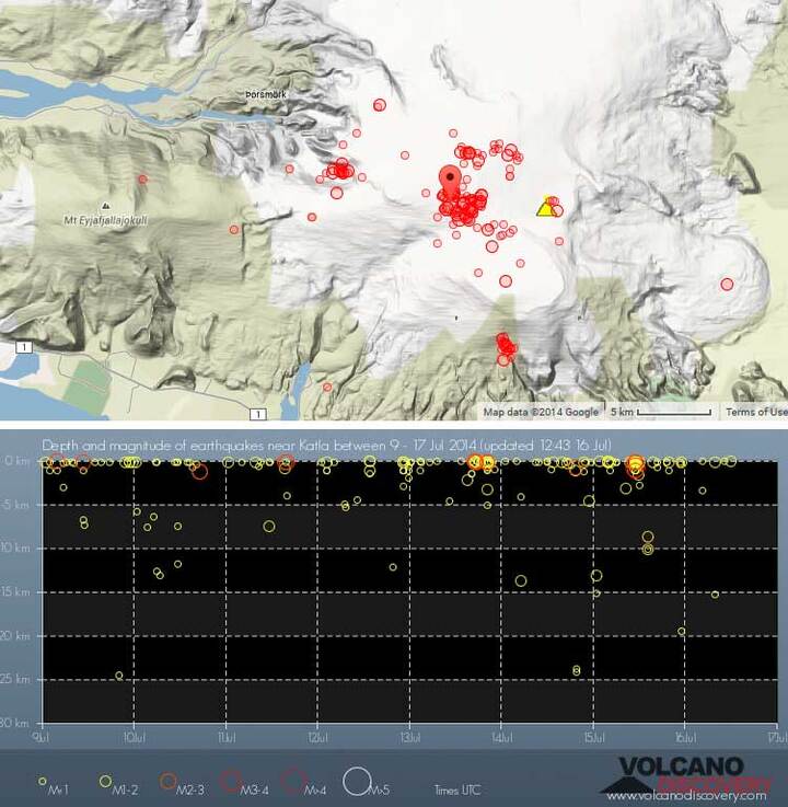 Location and time vs depth of recent earthquakes under Katla volcano