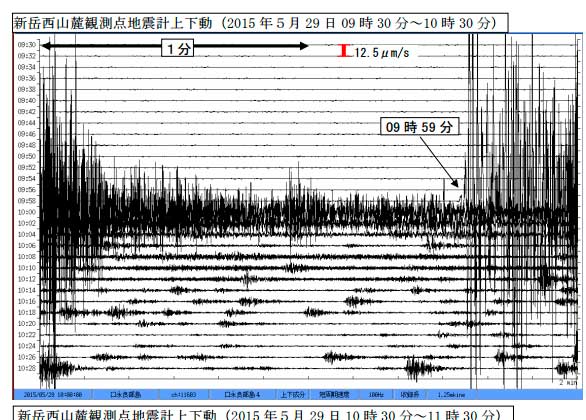 Seismic recording showing the earthquake and explosion at 09:59 (JMA)