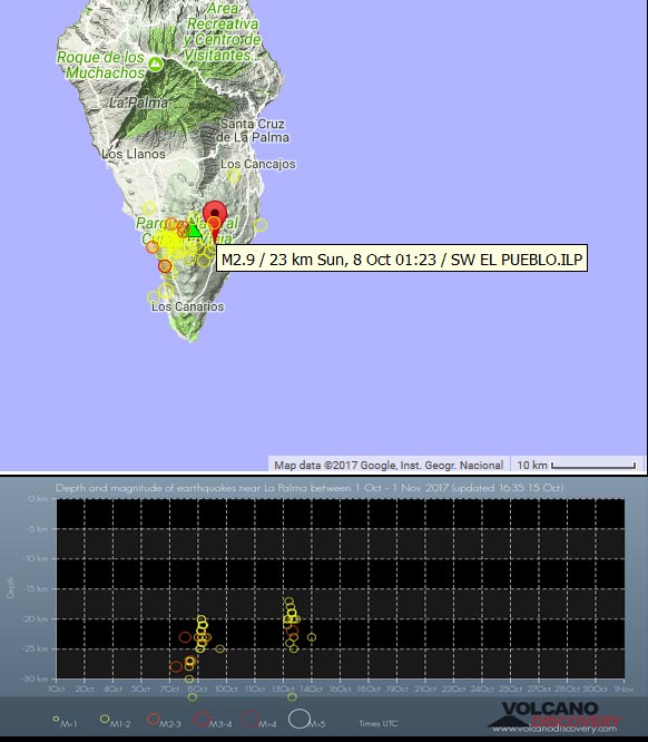 Earthquakes under La Palma Island during Oct 2017