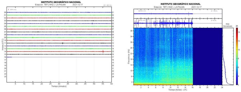 Current seismic signal at La Palma's TBT station - absence of tremor makes tiny quakes visible and detectable (image: IGN)