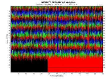 Seismic recording of TBT station today (image: IGN)