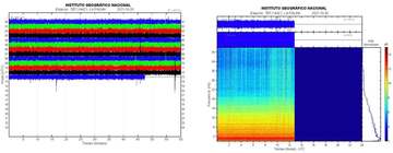 Current seismic signal LP01 station (image: IGN)