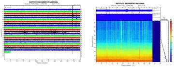 Current seismic signal LP01 station (image: IGN)