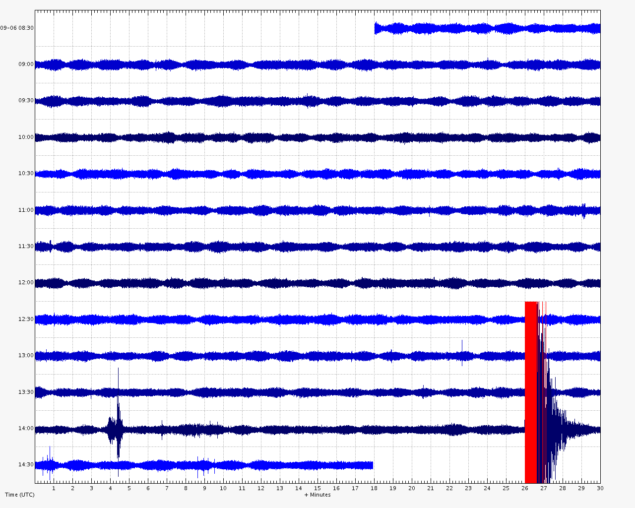 Earthquake trace on the recording of MLOA station (HVO)