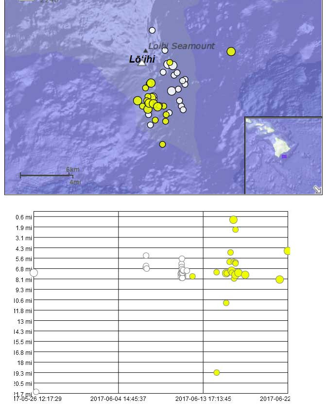 Recent earthquakes under Loihi volcano (Hawai'i)