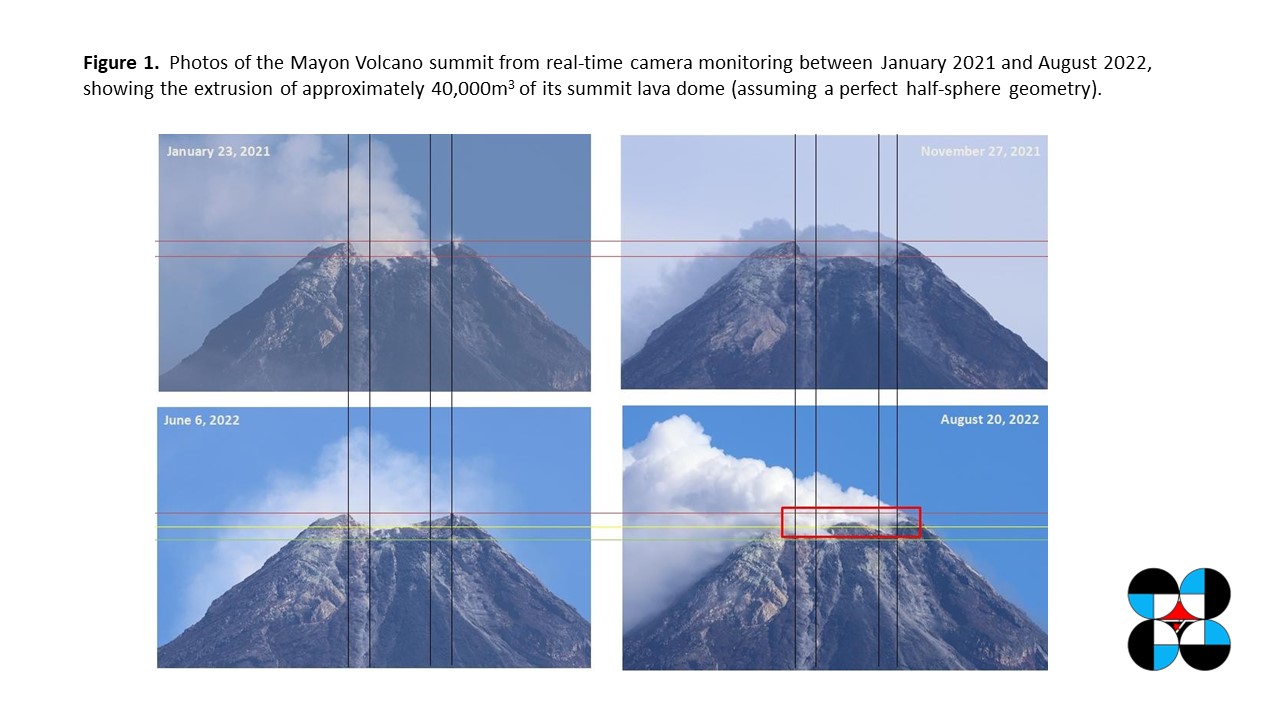 Pictures of Mayon volcano summit depicting a lava dome growth in August this year (red frame) and degassing (image: PHIVOLCS)