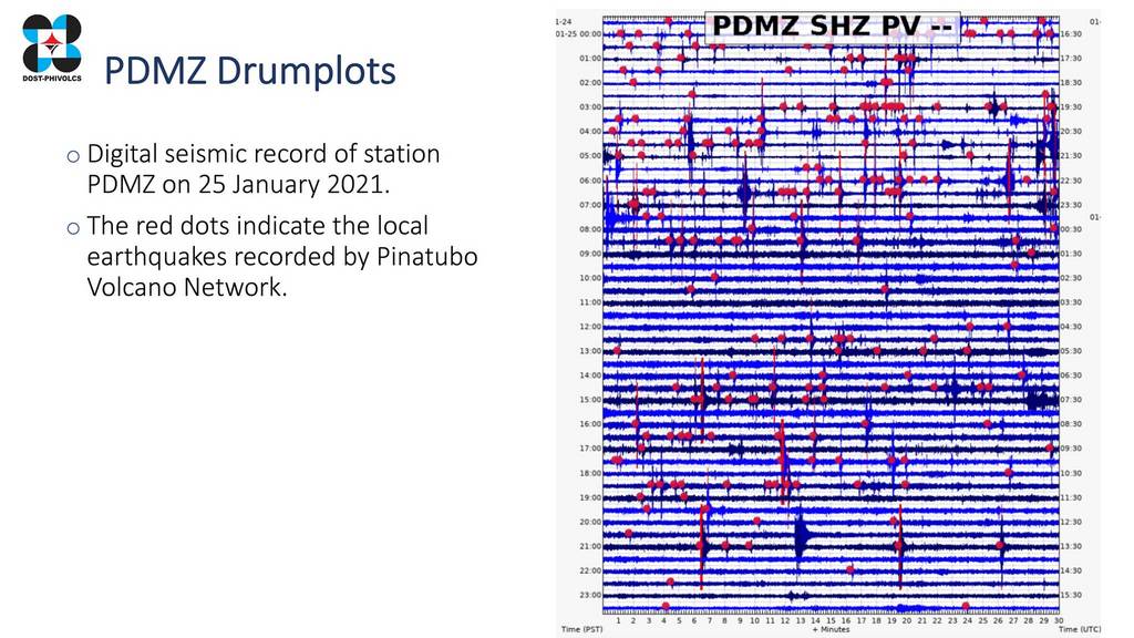 Drumplot of a seismic station recording small earthquakes near Pinatubo (image: PHIVOLCS)