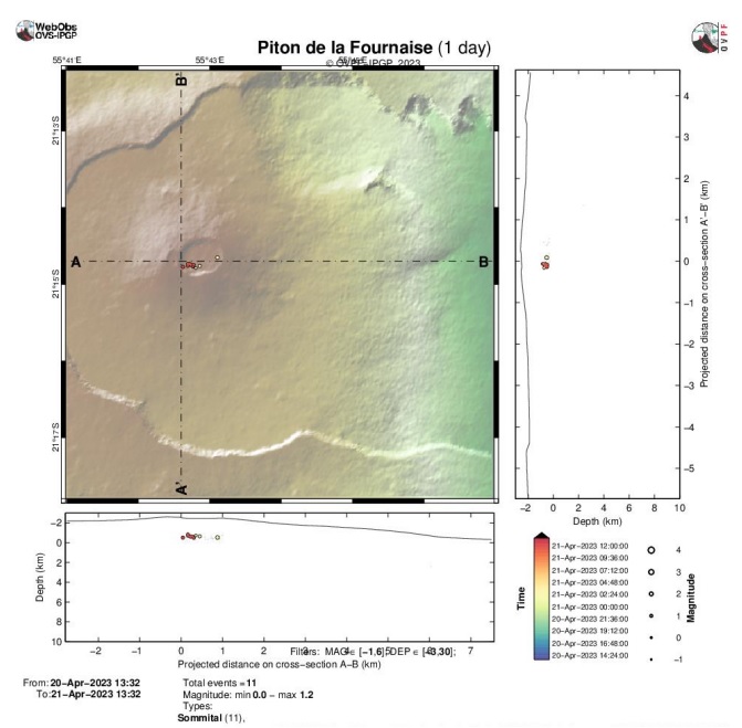 Earthquake distribution beneath the Dolomieu crater at Piton de la Fournaise volcano over the past 2 days (image: OVPF)