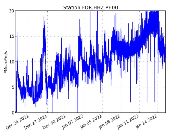 Decreasing tremor since yesterday at Piton de la Fournaise volcano (image: OVPF)
