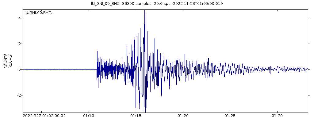 Seismic signal of this morning's quake in Turkey recorded in Armenia 620 km away