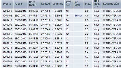 List of some of today's quakes with depths around 11-12 km