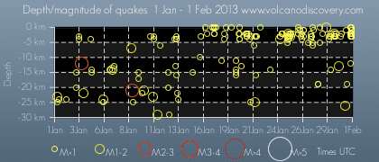Earthquakes near Fuji in Jan 2013