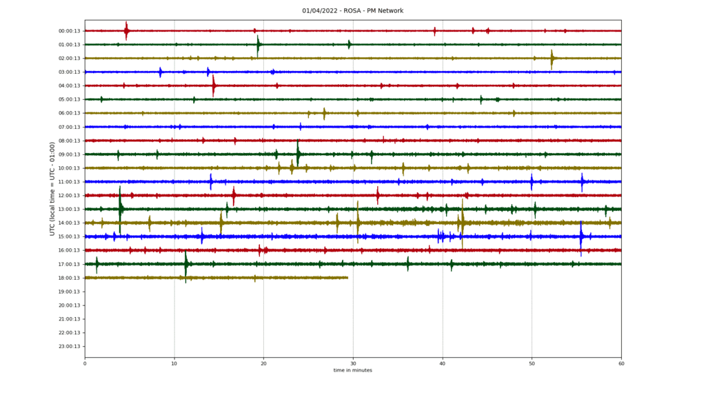 Seismic trace of ROSA station on São Jorge island as of 1 April 2022 evening