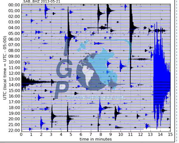 Seismic swarm on 21 May (IGP)
