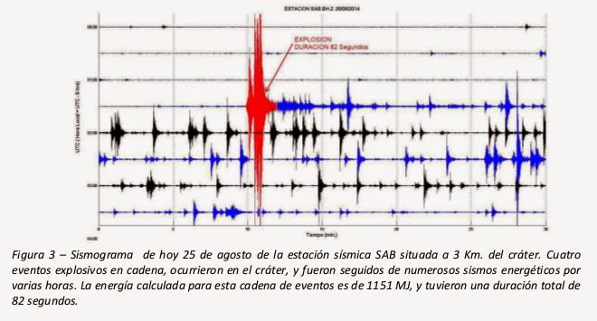 Seismic signal of the phreatic explosion at Sabancaya on 25 Aug (IGP)