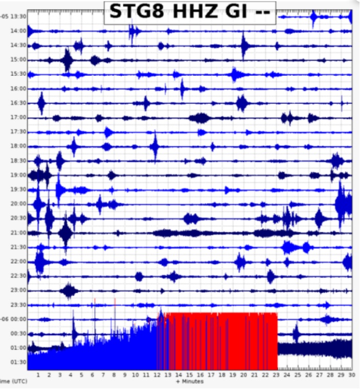 Lahars detected by the seismic station STG8 (image: INSIVUMEH)