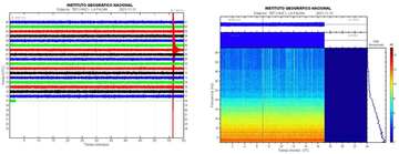 Current seismic signal LP01 station (image: IGN)