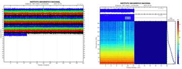 Nuværende seismisk signal LP01 station (billede: IGN)