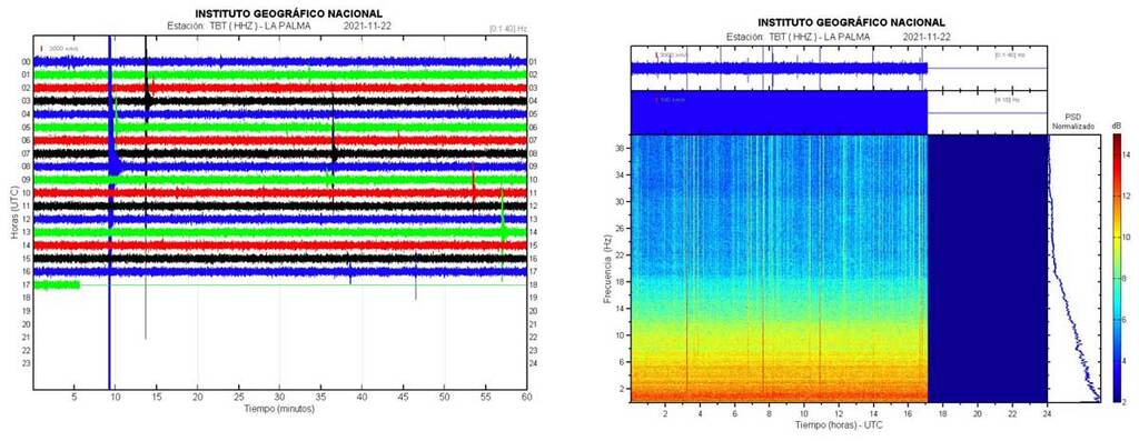 Current seismic signal at La Palma's TBT station showing the larger quakes today (image: IGN)