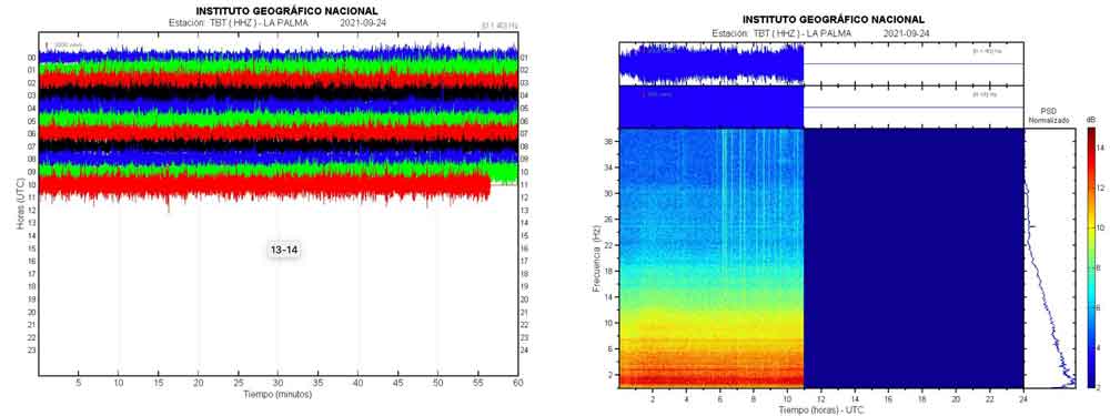 Current seismic recording and tremor (image: IGN)