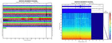 Current seismic signal LP01 station (image: IGN)