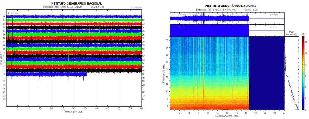 Current seismic signal at La Palma's TBT station (image: IGN)