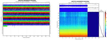 Current seismic signal TBT station (image: IGN)