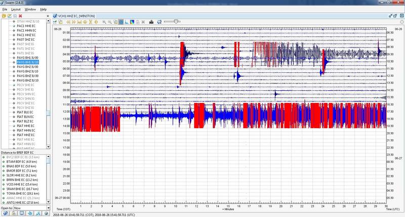 Seismogram showing the M5.3 earthquake around 3h15 with aftershocks and then after a few hours of low seismicity the start of the continuing seismic crisis that announced the onset of the volcano’s new eruption (IGEPN)