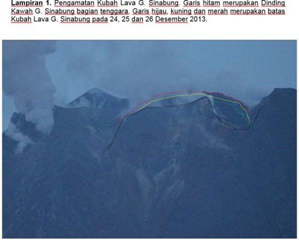 The new lava dome of Sinabung (colored lines showing its extension on 24, 25, and 26 Dec) (VSI)