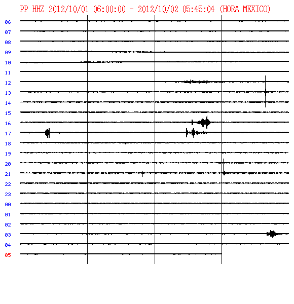 Current seismogram from Popocatepetl (CENAPRED)