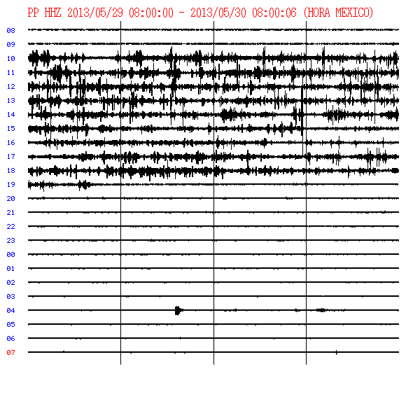 Current seismic recording from Popocatépetl