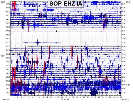 Seismic crisis at Soputan volcano on the seismograph of SOP station yesterday (VSI)