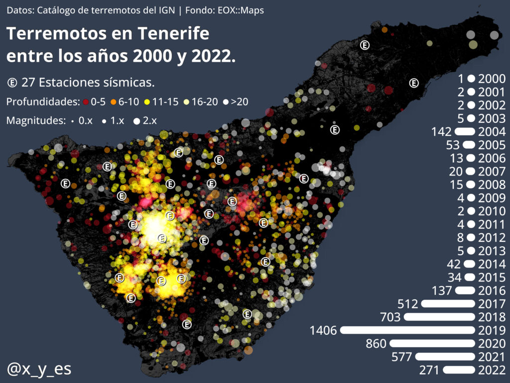 Distribution vs. depth vs. magnitude of earthquakes at Teide volcano during 2000-2022 (image: Volcanes De Canarias)