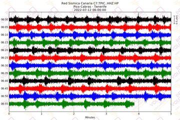 Seismic record at Teide volcano (image: INVOLCAN)