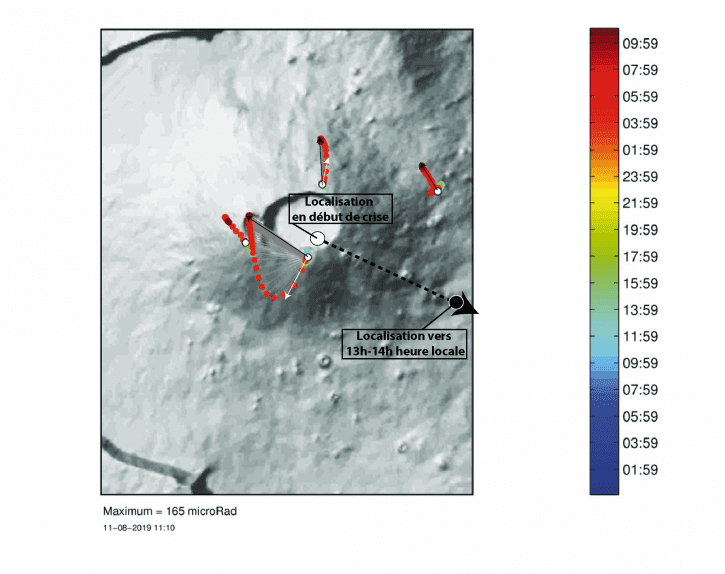 Deformation of the summit area of Piton de la Fournaise volcano during yesterday with the interpreted magma movement shown as arrows (image: OVPF)